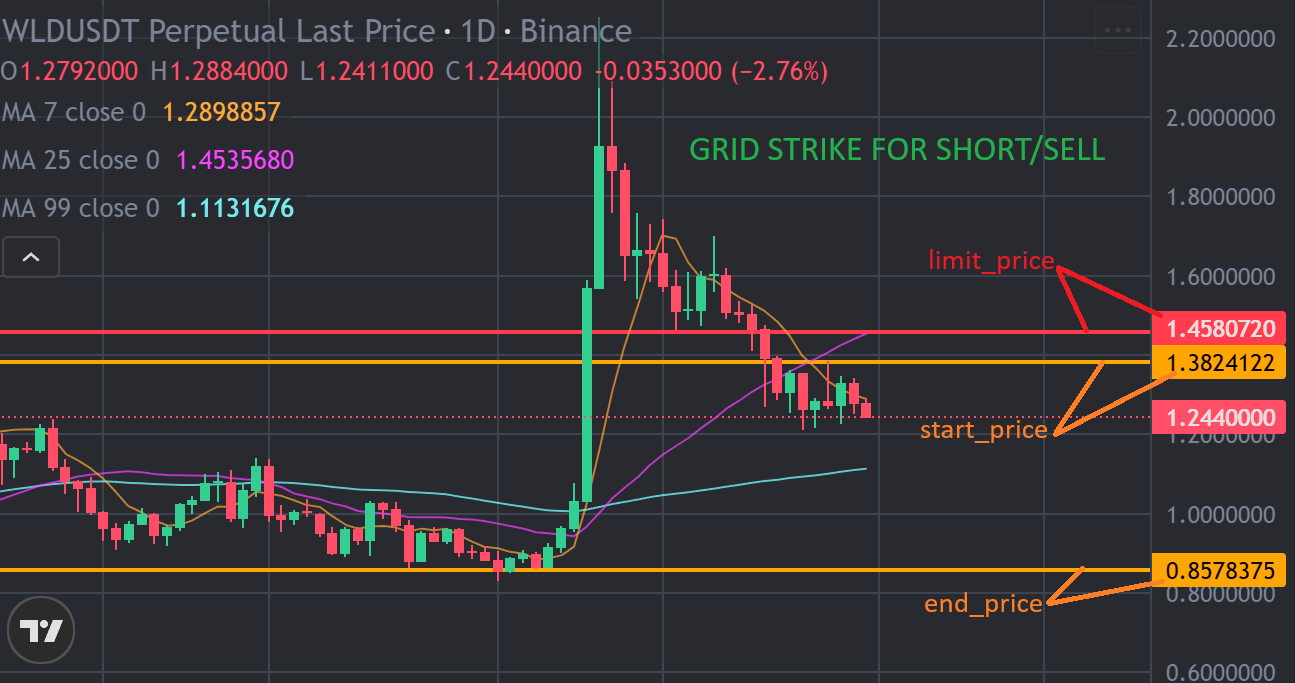 Gridstrike for Short.png
