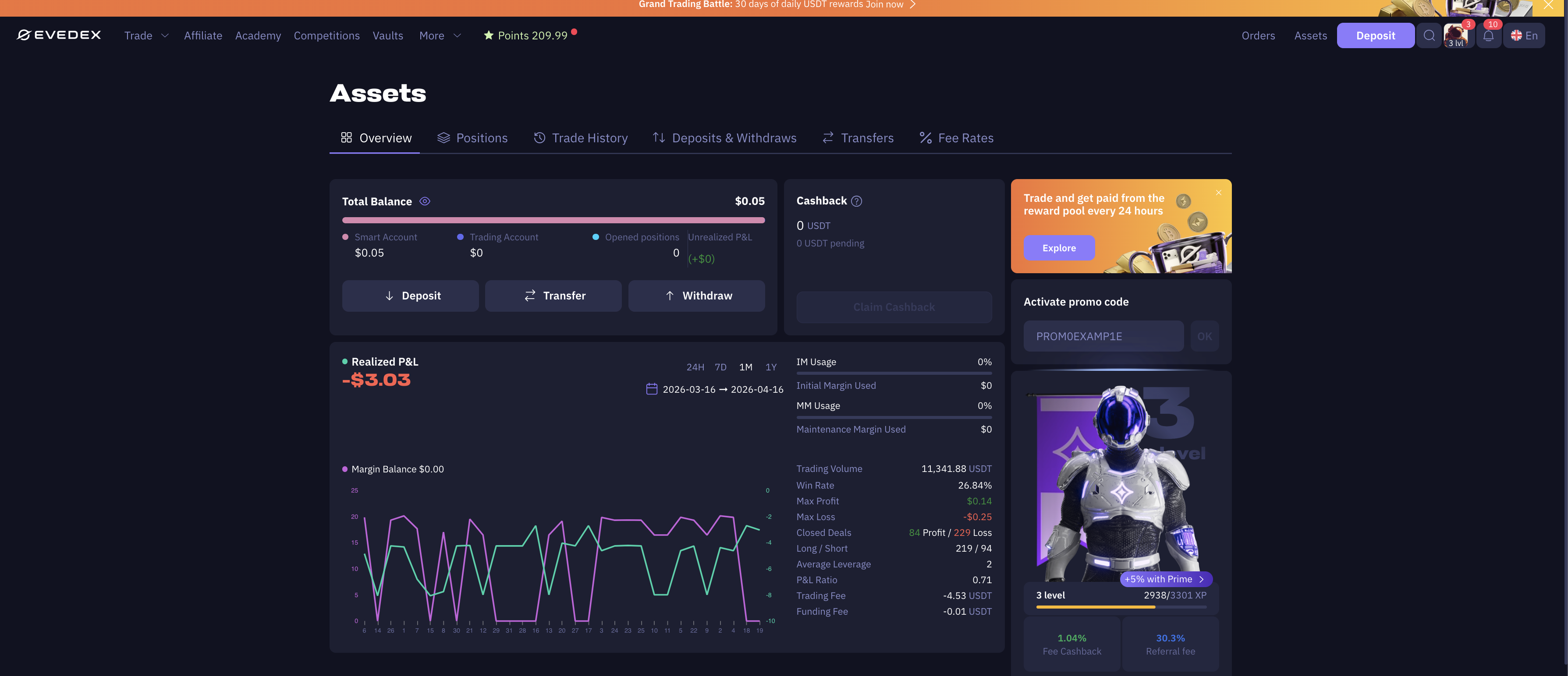 Asset Configuration